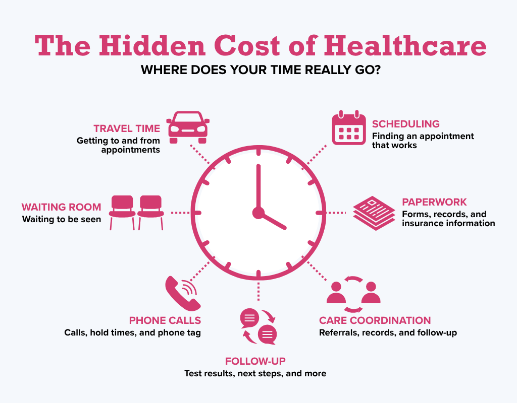 The Hidden Cost of Healthcare