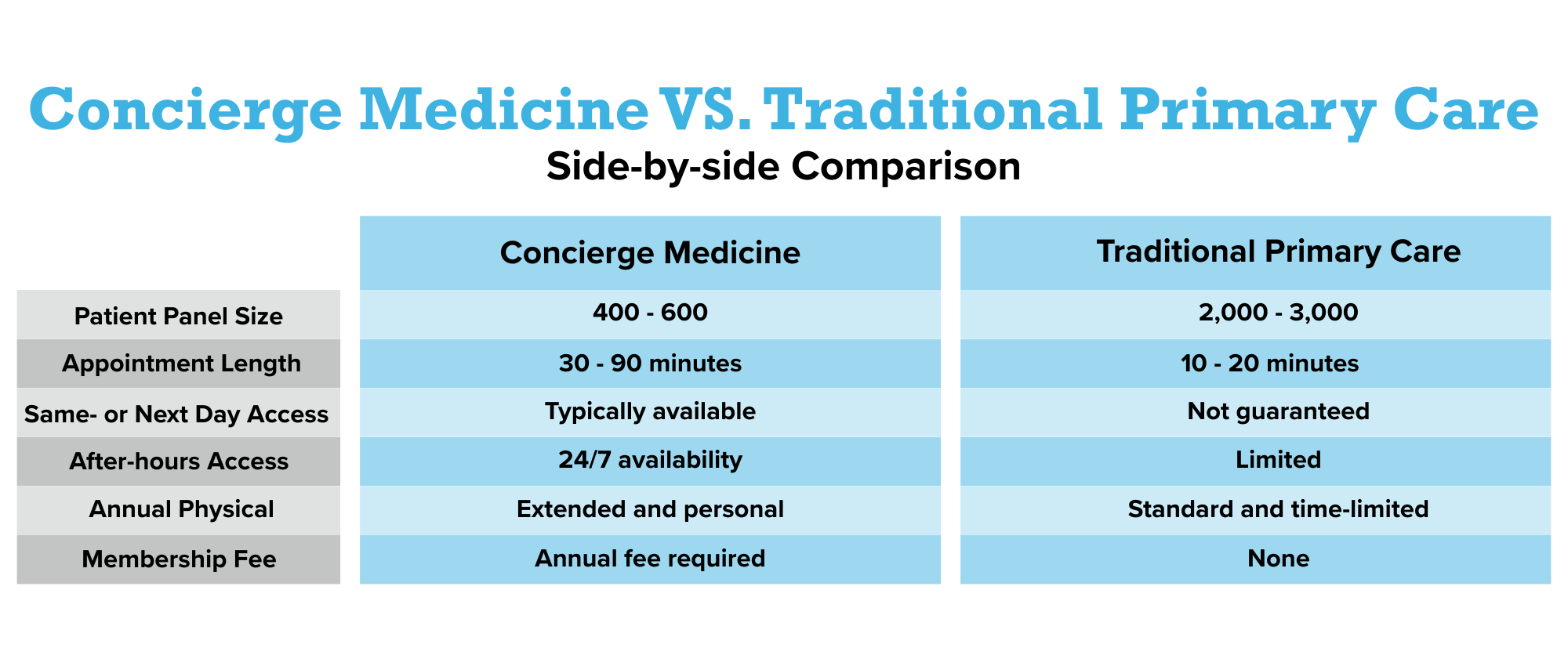 Concierge vs primary care