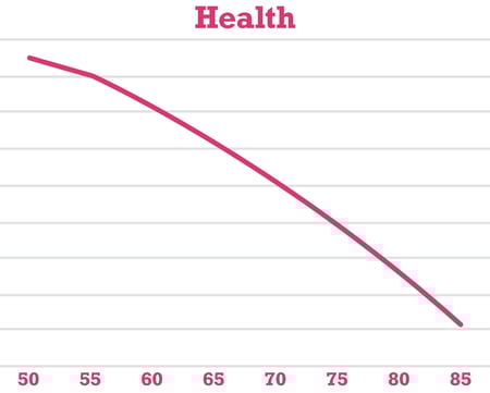 Healthspan