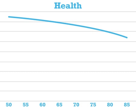 Healthspan with lifestyle improvements