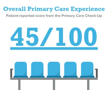 Overall Primary Care Score