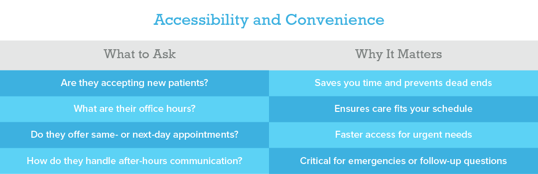What to look for in a new doctor chart