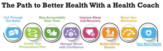 The path to better health with a health coach