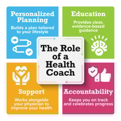 The role of a health coach