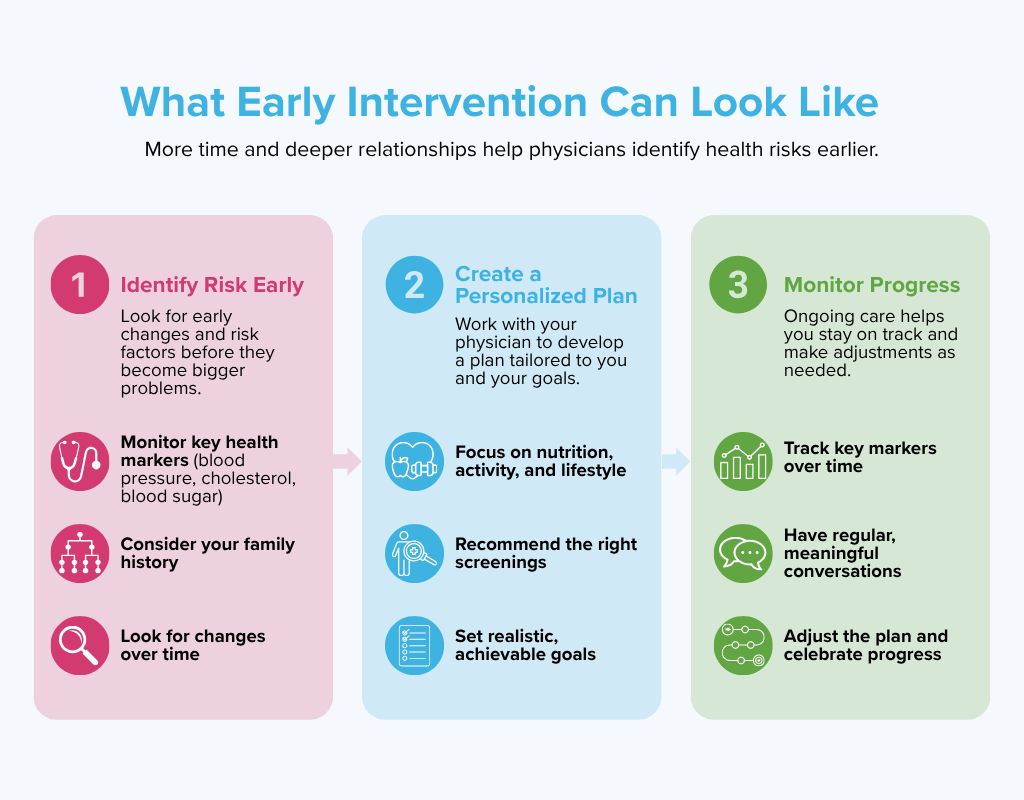 What early intervention can look like