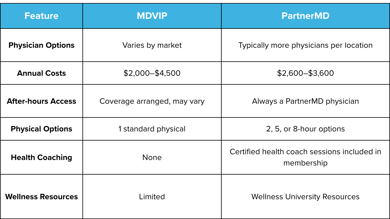 MDVIP PMD comparison