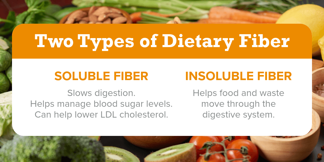 Dietary fiber types