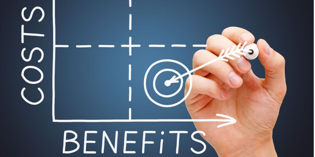 Graph comparing the costs and benefits