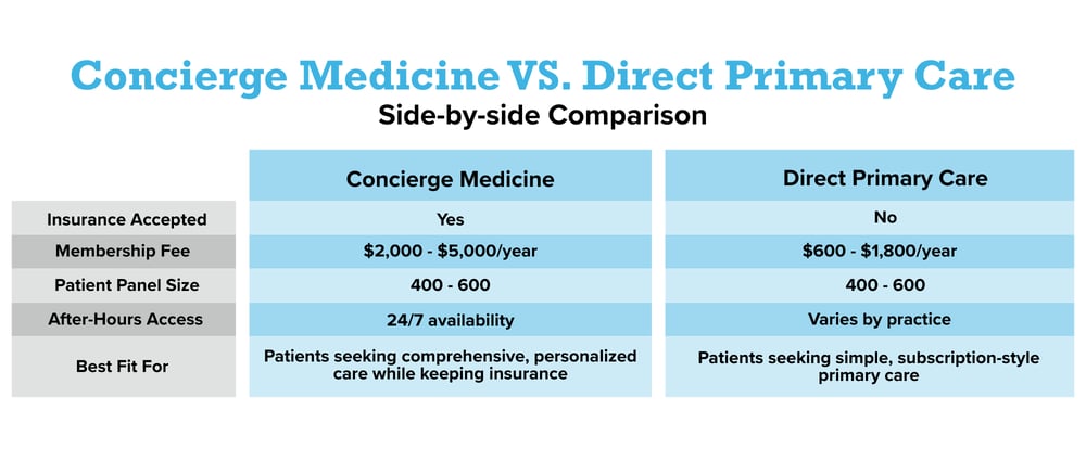 Emory Executive Health vs. PartnerMD (10)