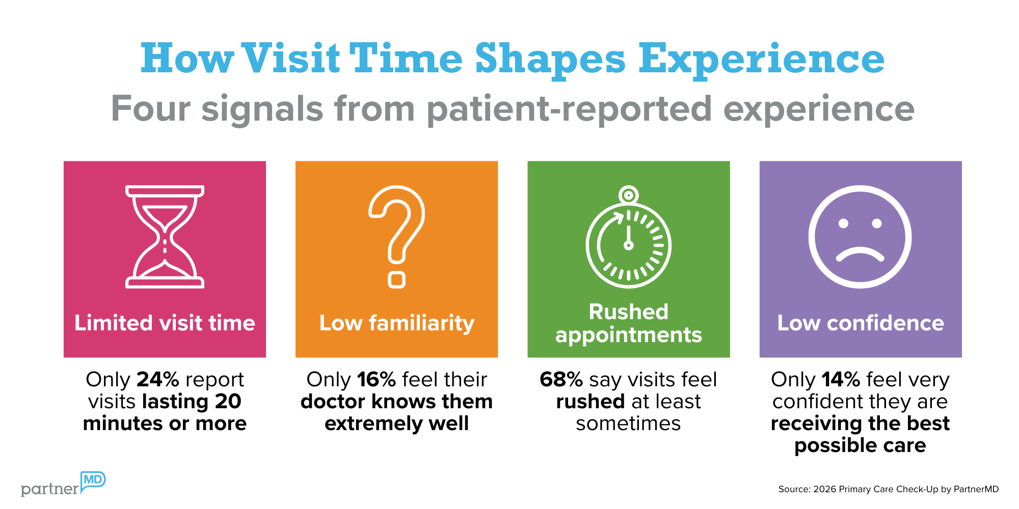 How Visit Time Shapes Experience (3)