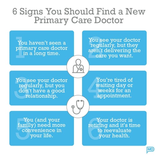 6 Signs Its Time to Find a New Primary Care Doctor