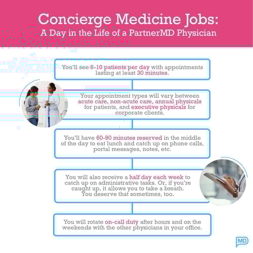 A Day in the Life of a PartnerMD Physician