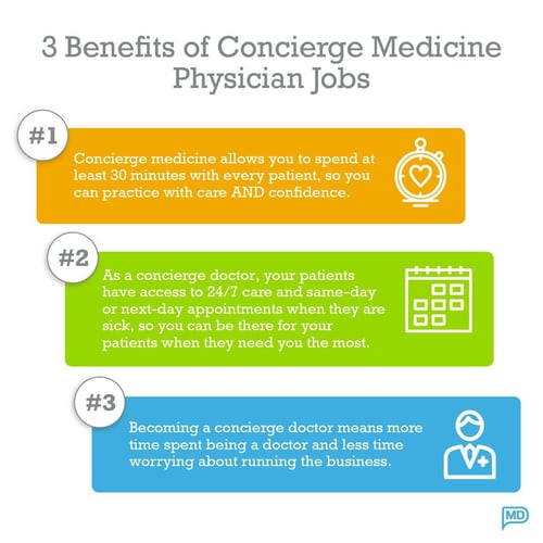 Infographic explaining the benefits of concierge medicine jobs