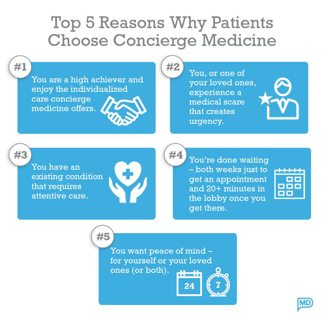 Infographic showing the top 5 reasons patients switch to concierge medicine