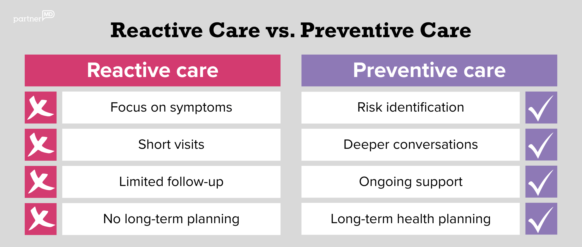Reactive Care vs. Preventive Care_Long