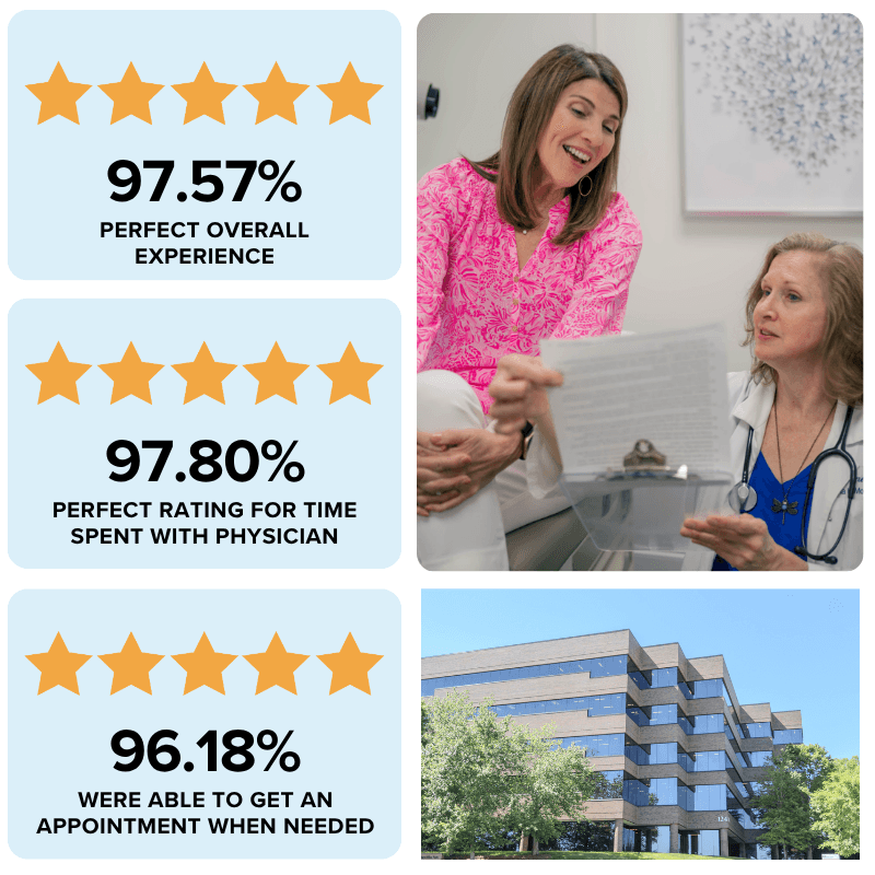 Greenville Review stats