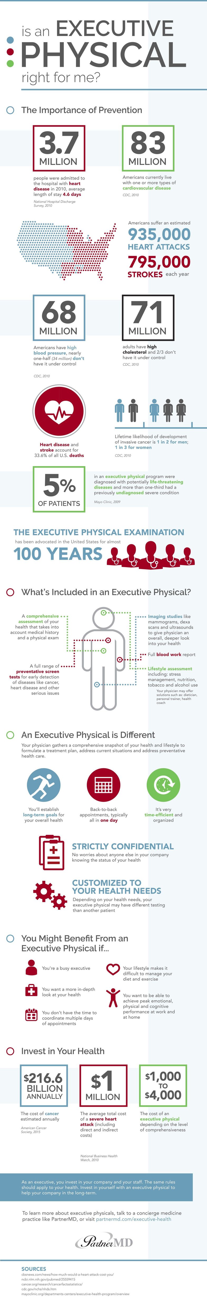 is-an-executive-physical-right-for-me-infographic.jpg