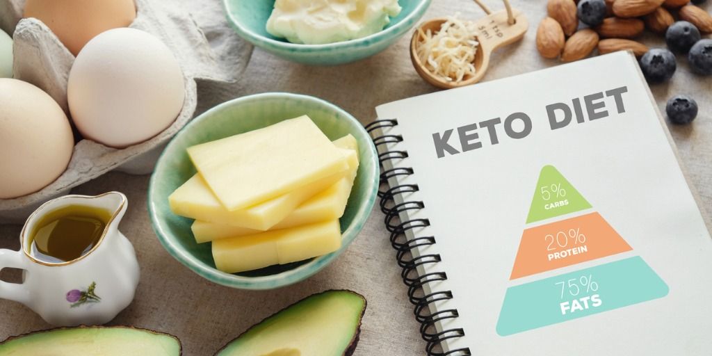 ketogenic-diet-with-nutrition-diagram-low-carb-high-fat-healthy-loss-picture-id1001799644