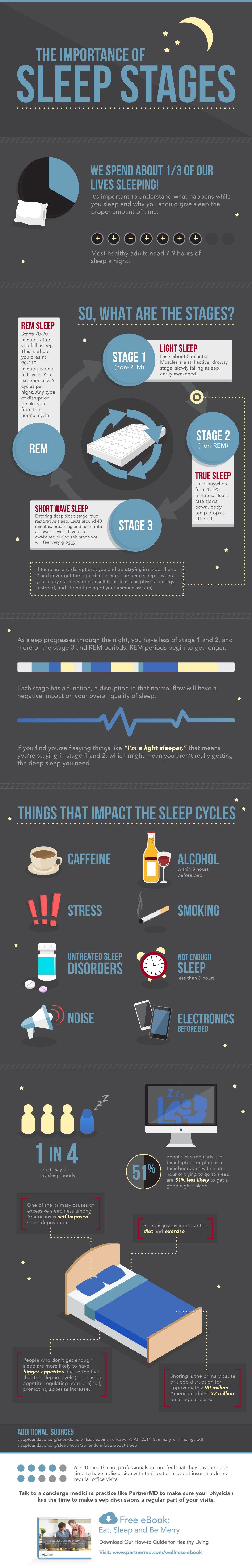the-importance-of-the-sleep-stages-infographic